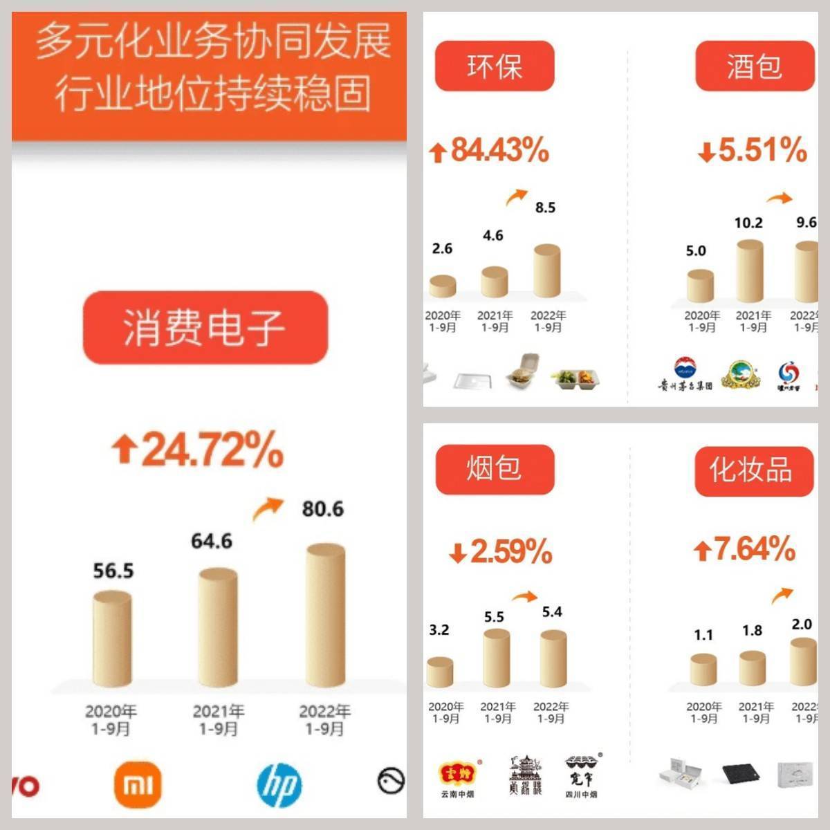 裕同集团是不是包装行业排名第一,裕同集团2023年营收