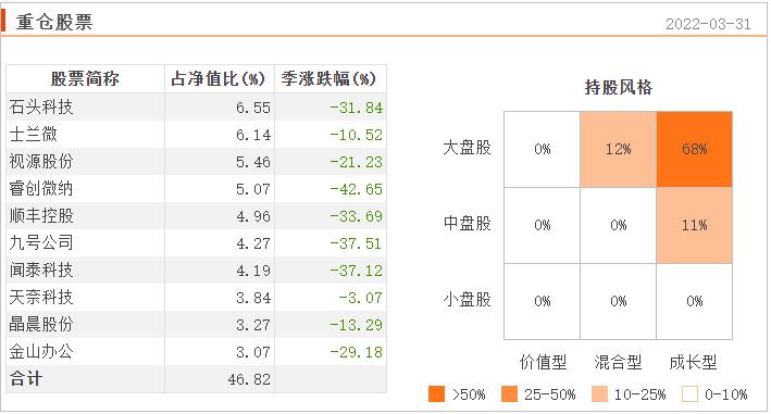 连续五年正收益的主动型基金排名,碳中和基金最新行情分析