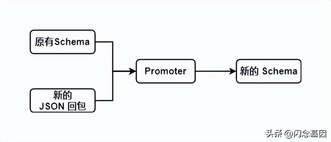 微信开发如何解决bug,微信开发者工具自动化测试