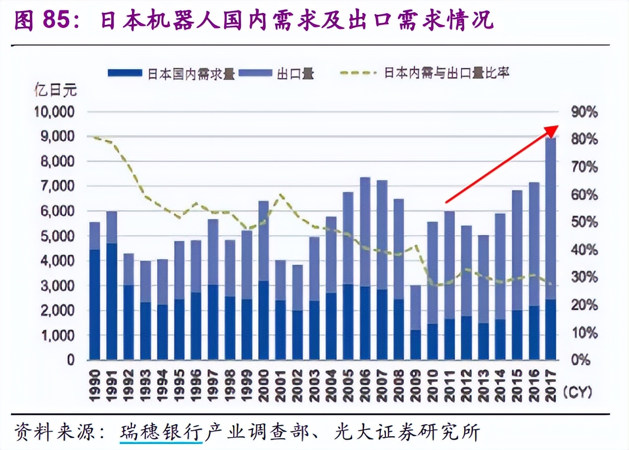 日本老龄化下的十倍股,日本老龄化期间银行股表现