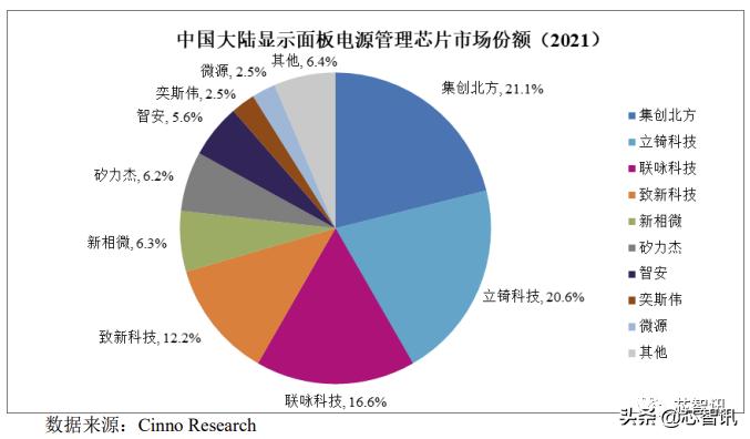 集创北方和京东方关系,集创北方终止科创板ipo