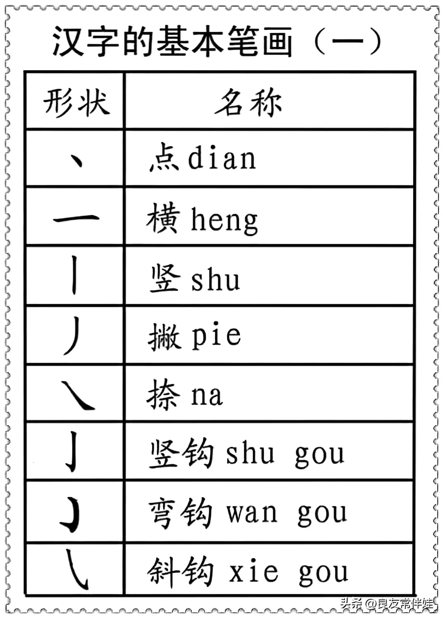 偏旁部首练字笔顺讲解,一年级偏旁部首练字正确笔顺练习