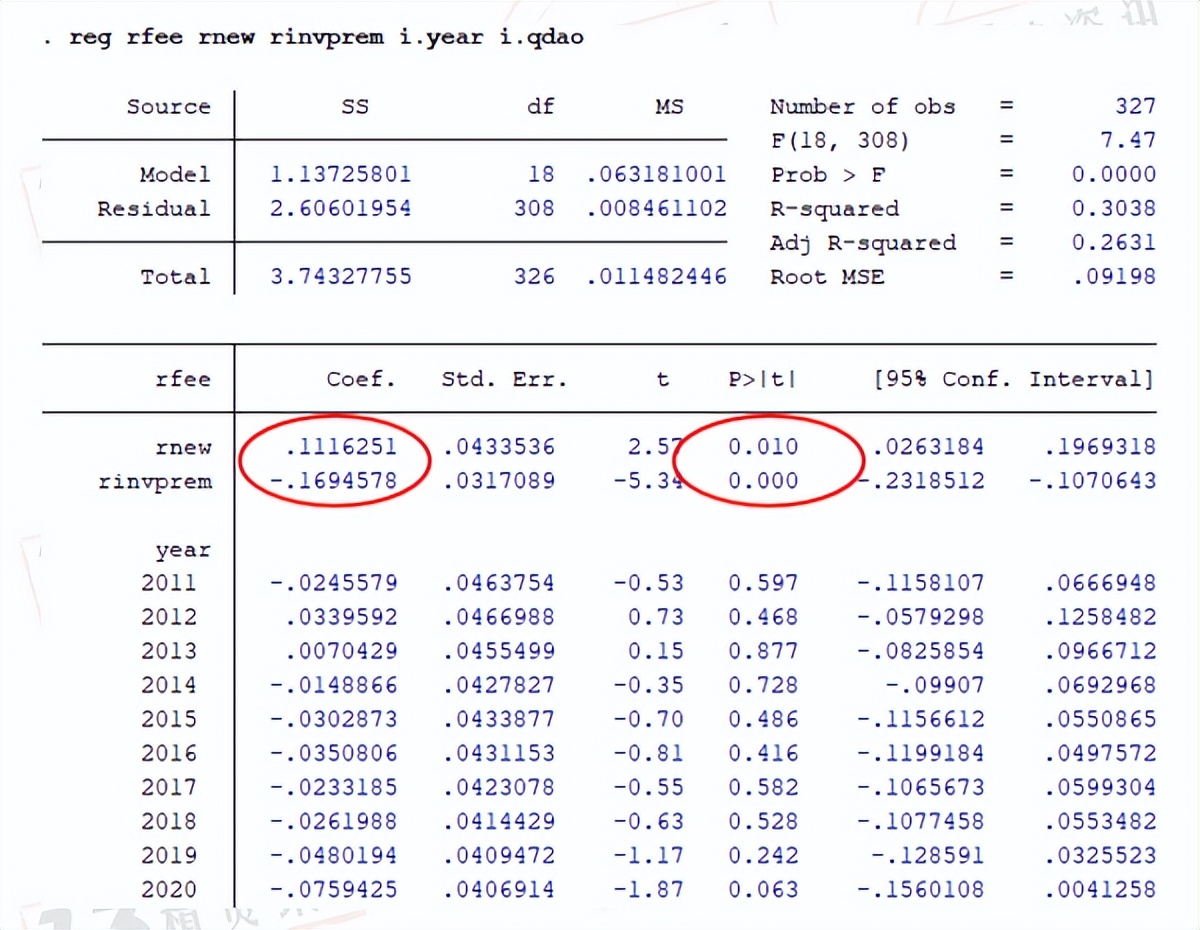 七大寿险公司近三年利率,寿险公司费用率