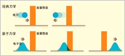 哪些伟大的发现是数学算出来的,一些伟大的发现