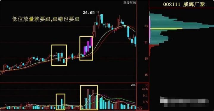 为什么股票一买就必跌,为什么大多数股民一买就跌