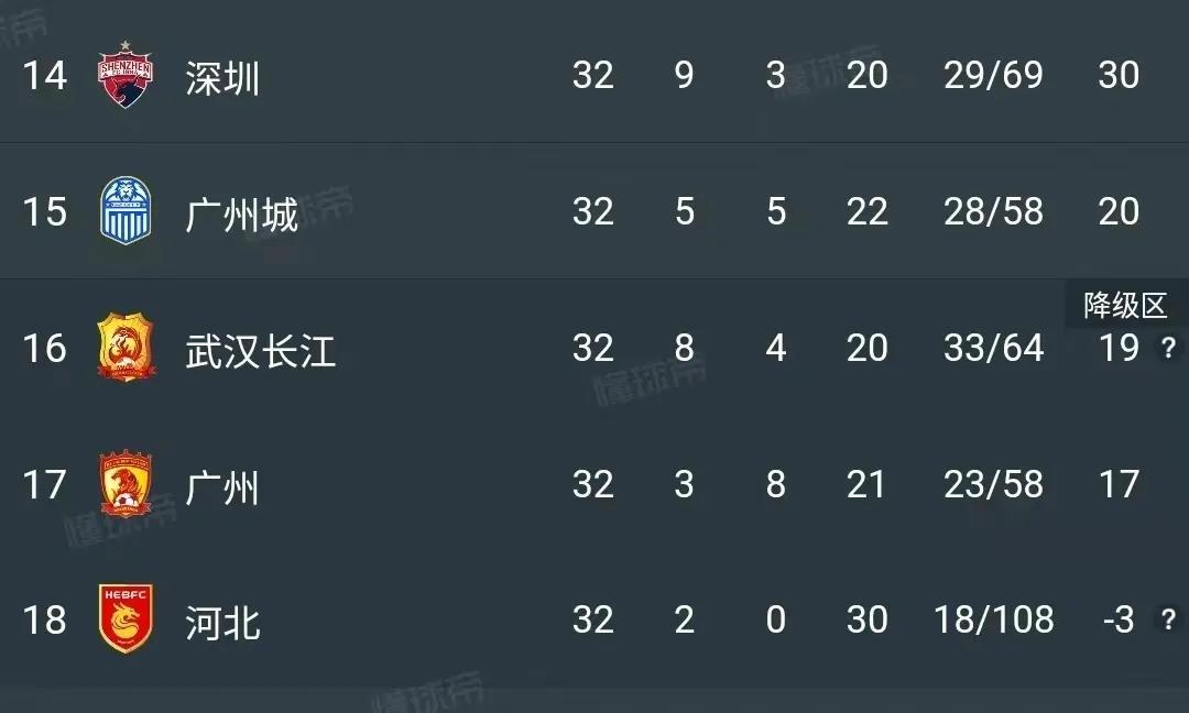 中超八冠王广州队提前一轮降级,郑智不再担任广州队教练