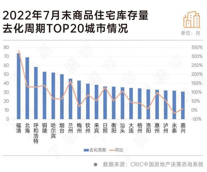 福清楼市排名,新房销售量下降