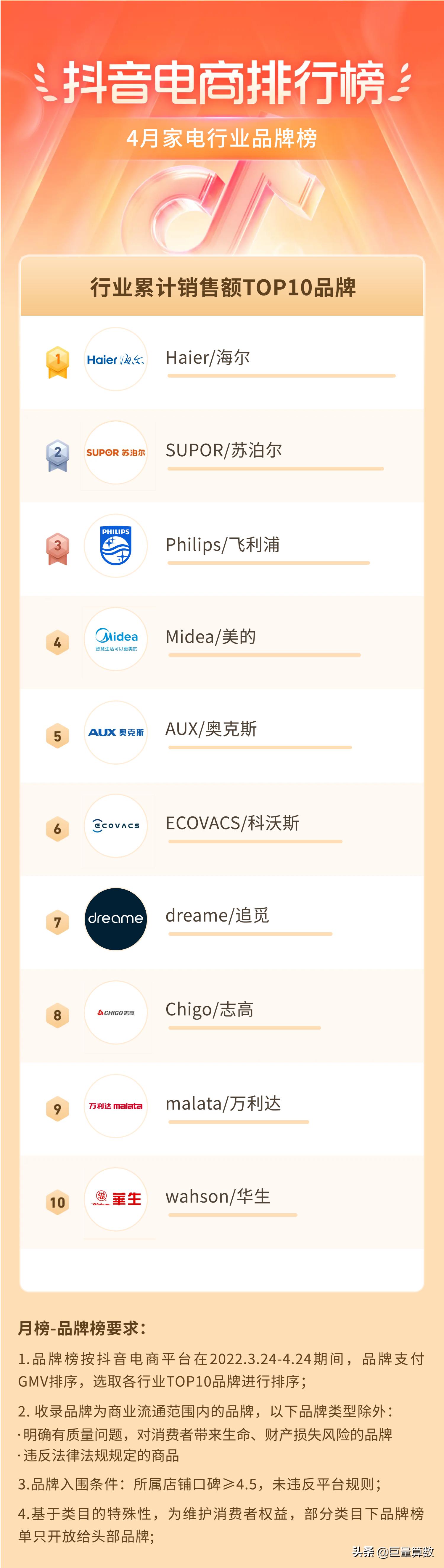 抖音电商排行榜前十名老板,抖音电商排行榜单