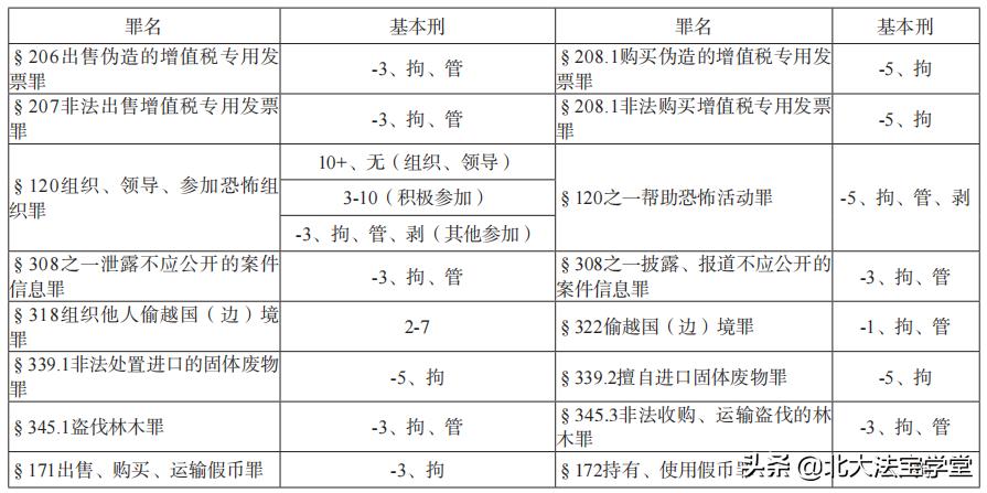 罗翔讲贩卖人口,罗翔谈应该买卖同罪吗