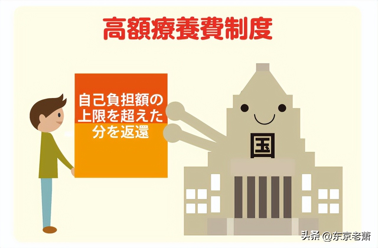 日本医保制度药品目录,2019日本医疗制度