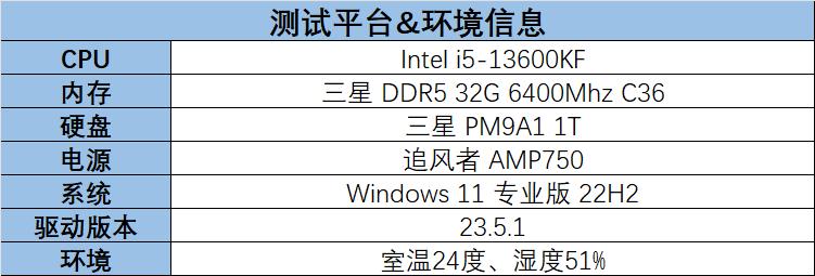 盈通rx7600大地之神满载功耗,盈通rx7600游戏高手属于什么档次