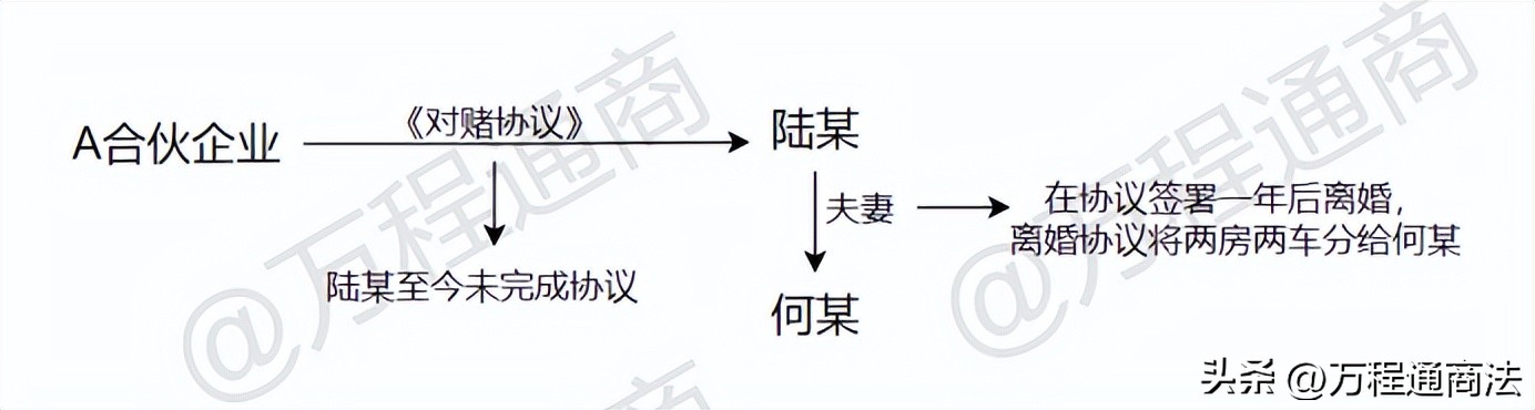 夫妻对赌协议法律支持吗,合同之债属于夫妻共同债务