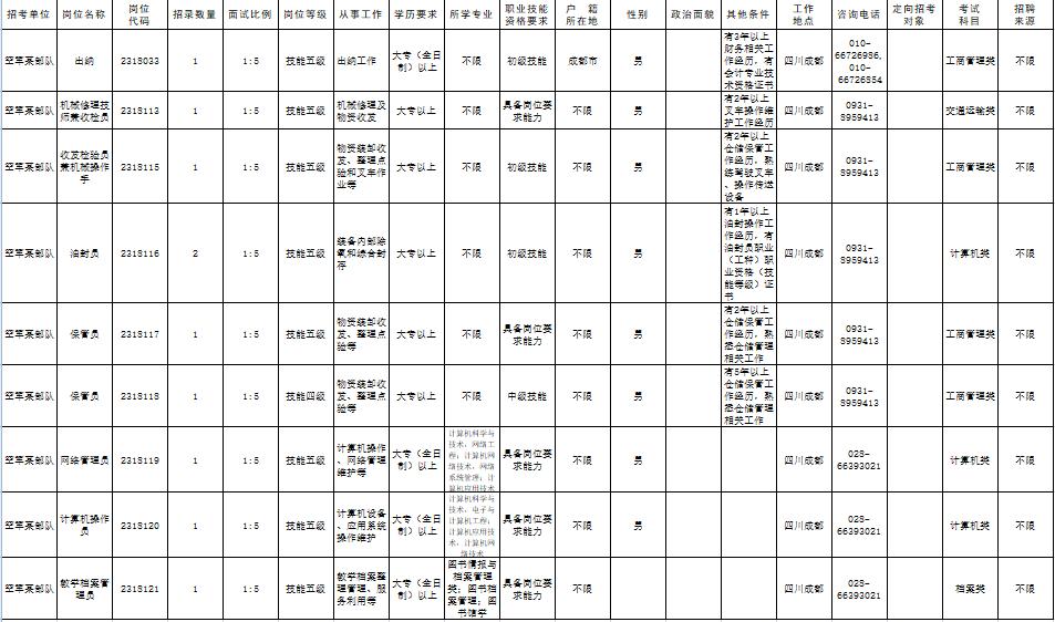 成都天府新区事业编人才引进,成都区县事业编招聘信息在哪看