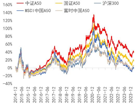 富国基金第一只开放式基金,富国中证a50etf联接c是干嘛的