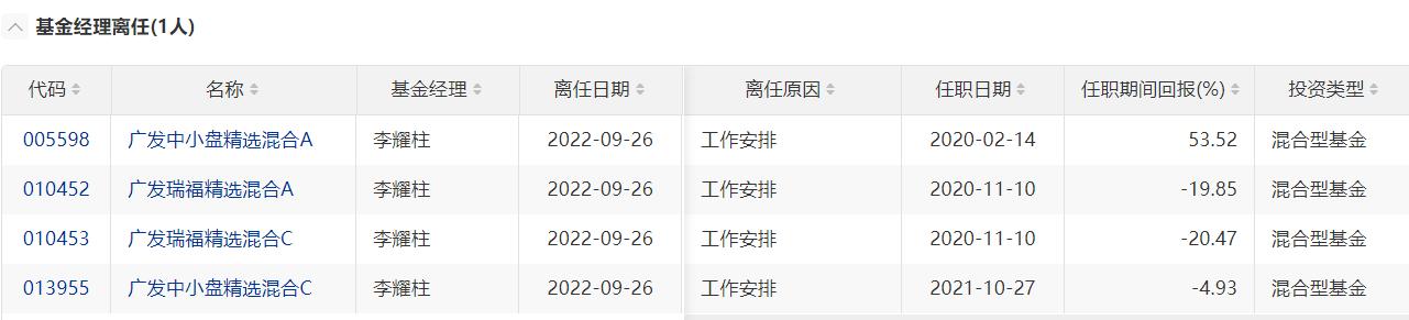 亏麻啦!业绩重压下看明星基金经理如何救赎