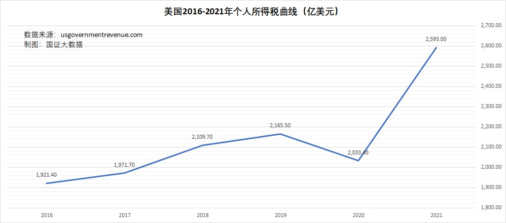 一文解读中国经济,一文看尽中国的税负是什么