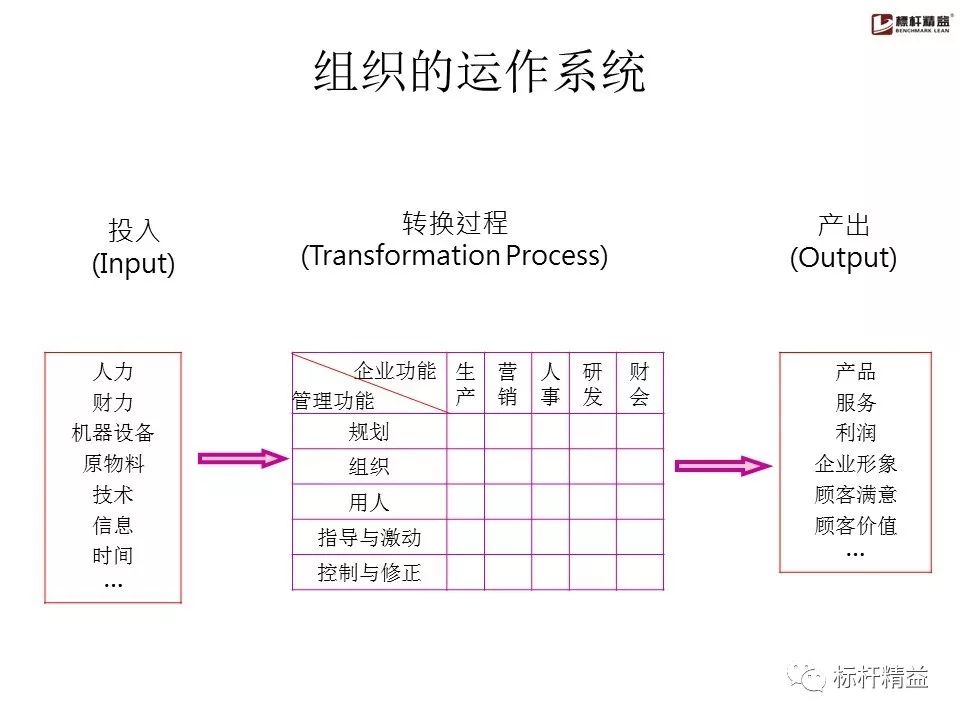 pdca是精益管理方法吗,精益质量管理pdca基本方法