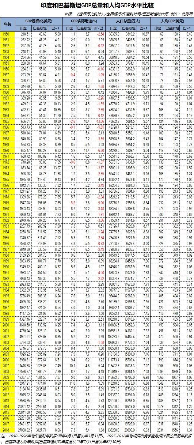 印度2022年全国gdp总值美元,印度2021年gdp总量多少美元