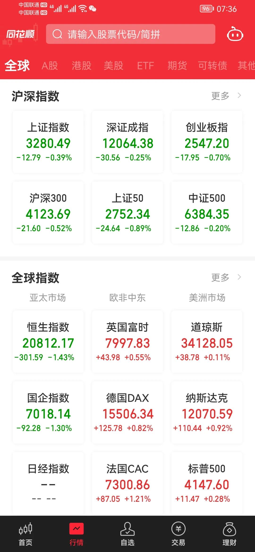 两市震荡下跌热门题材板块,大盘继续震荡板块持续轮动