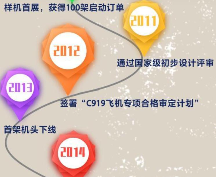 c919代表着中国什么,c919属于大国重器吗