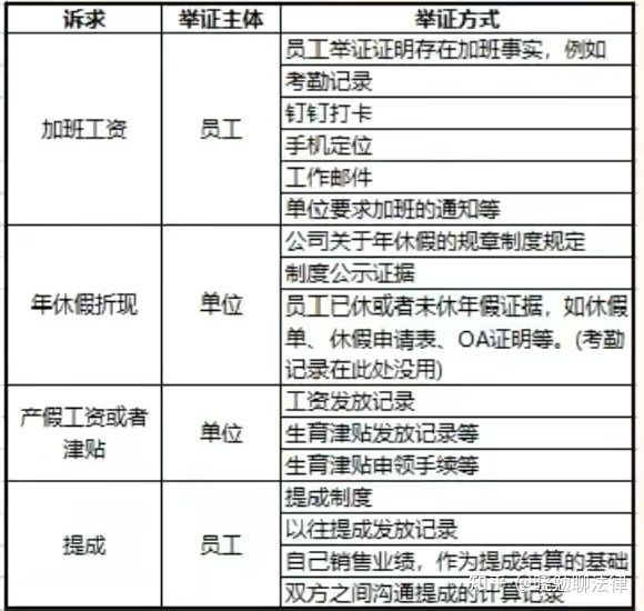 公司加班不给加班费怎么收集证据,主张加班费需要举证哪天加班吗