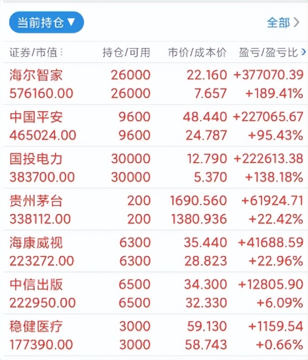 实盘操作日记最新消息,股市实盘周记