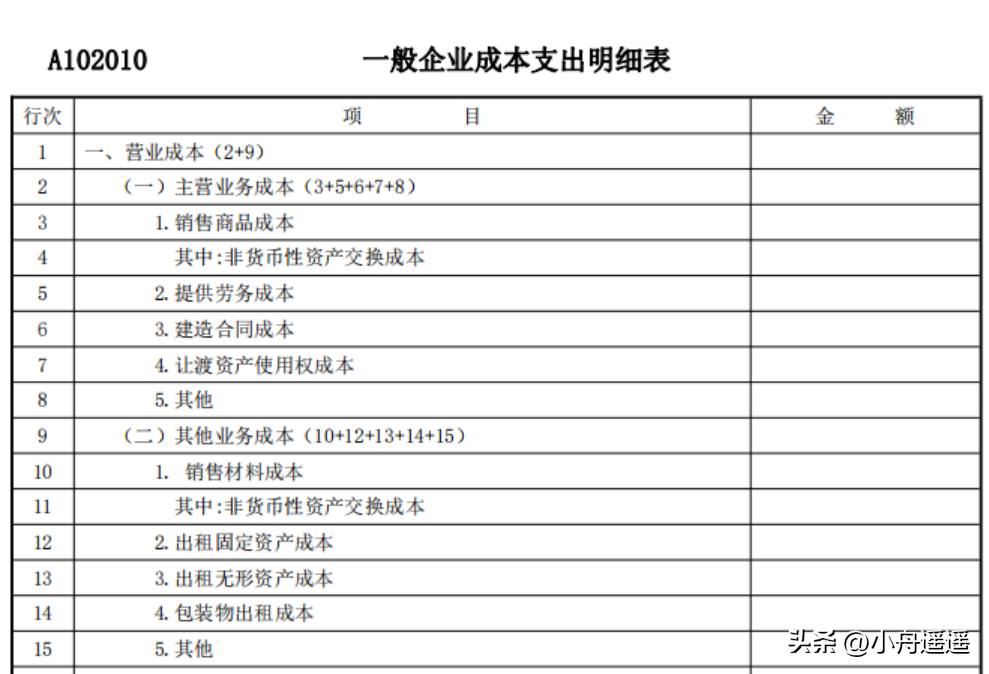 企业所得税年度汇算申报表怎么填,企业所得税汇算清缴退税申报表