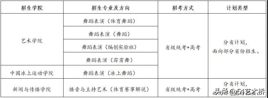 2025艺考生省统考名次含金量高吗,2023年美术艺考生录取情况