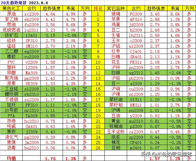 期货方面比较难搞懂的问题,很多人在问的问题