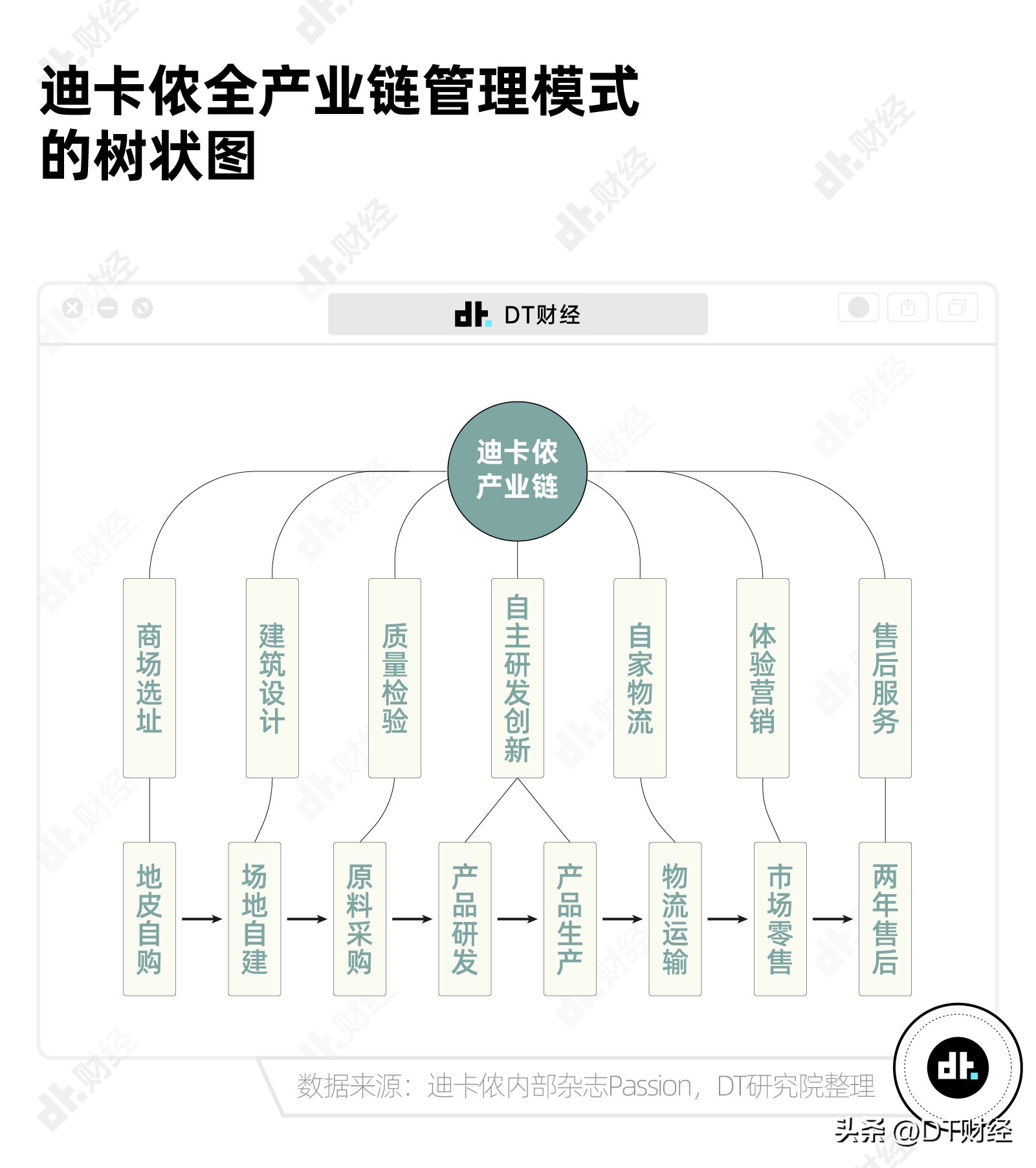 迪卡侬被誉为直男,迪卡侬为什么是直男的天堂