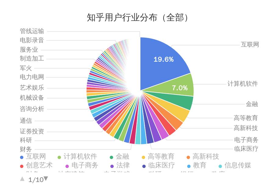 自媒体新手该怎么创作呢,自媒体创作第二天怎么做