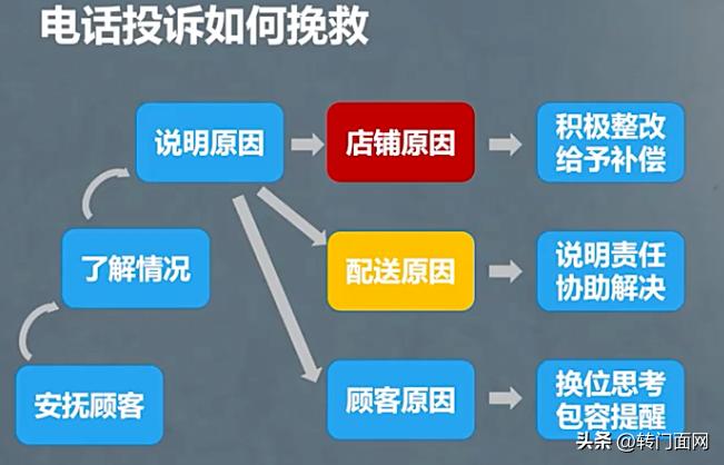 餐饮漏送差评回复话术,怎么巧妙的回复餐饮差评