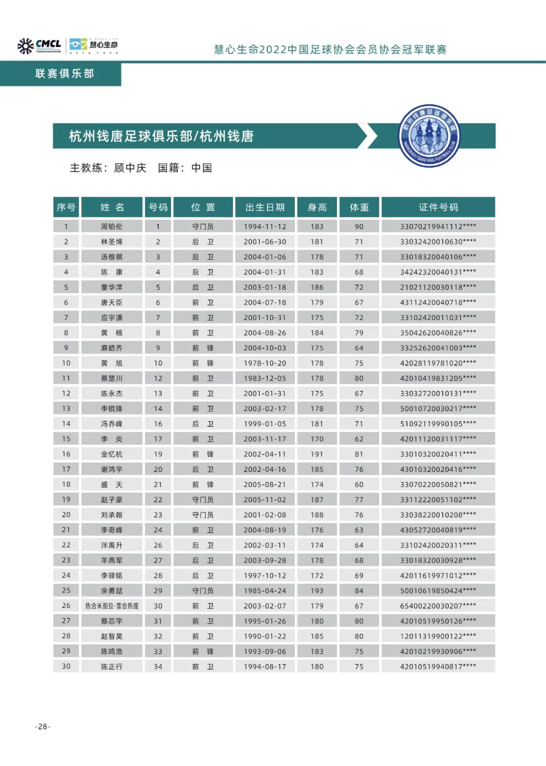 中冠联赛漳州赛区杭州队,中冠漳州赛区前二名