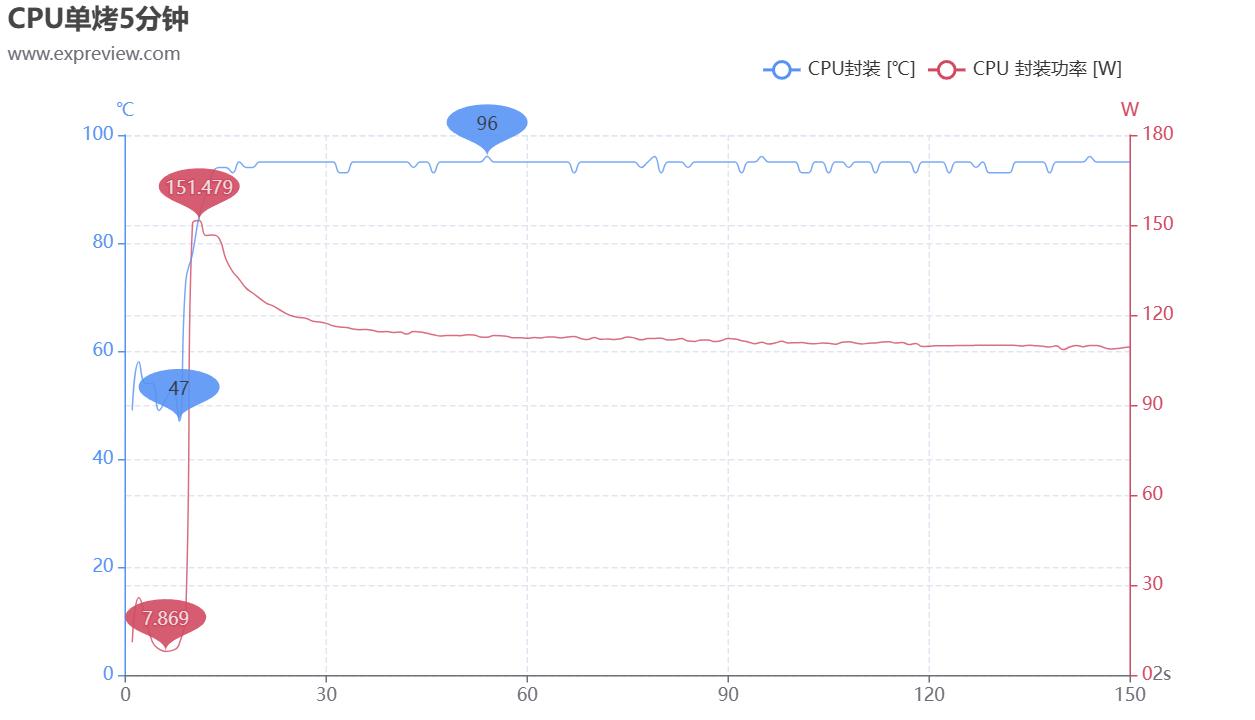 华硕无畏1613代酷睿i9标压评测,华硕无畏pro152023版i9测评