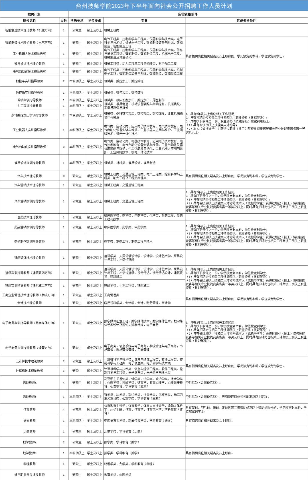 42家事业单位招聘,事业单位招聘50人报名