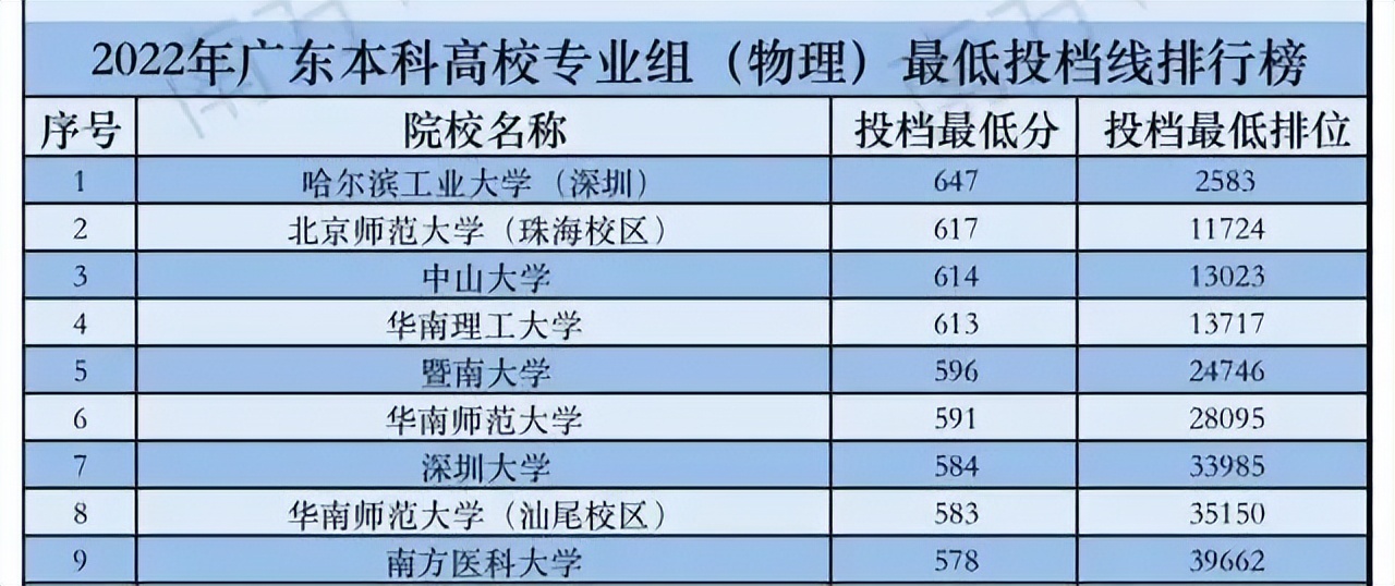 “壮而不悲”的哈工大：一直很强，何来没落