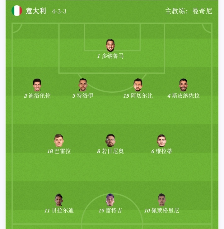 2:1,英格兰队客场掀翻意大利队,赢本轮欧洲杯焦点战!