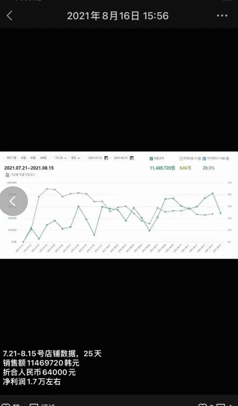 丛政现状,丛政在跨境电商的地位
