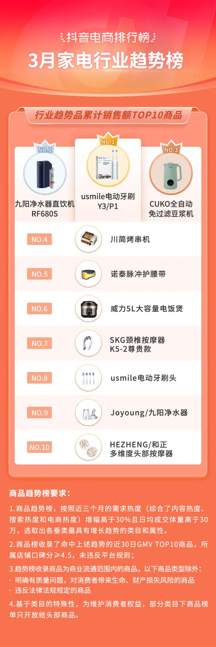 抖音电商十大潮流生活趋势报告,抖音电商如何破局