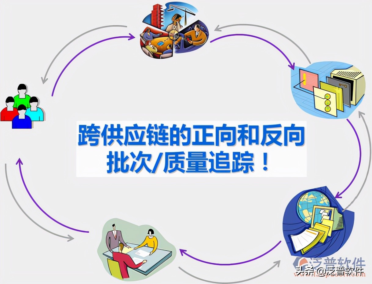 免费erp系统,erp管理软件免费教程