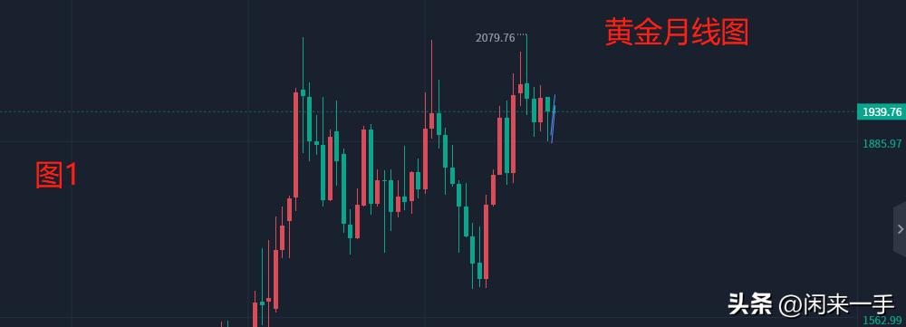 黄金操作策略目标,黄金最新操作思路