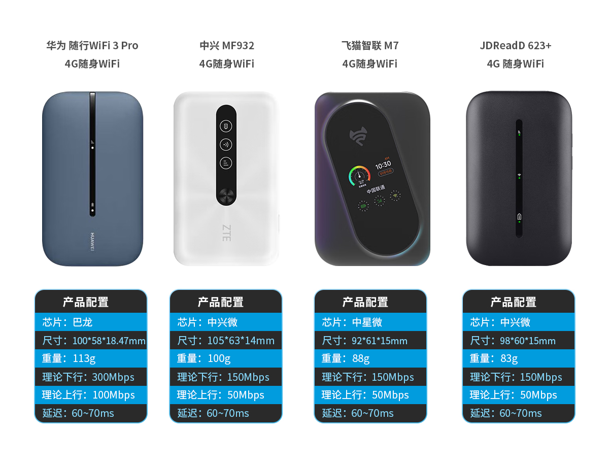 品速随身wifi5g最新款,品速m25g随身wifi测评