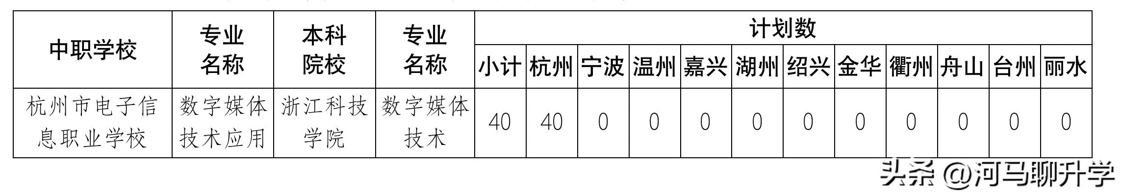 浙江的中本一体到底好不好,2023届浙江中考中本一体