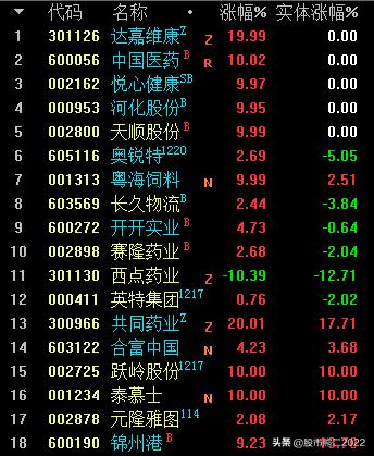 最值得关注的涨停股,2019年3月8日涨停分析