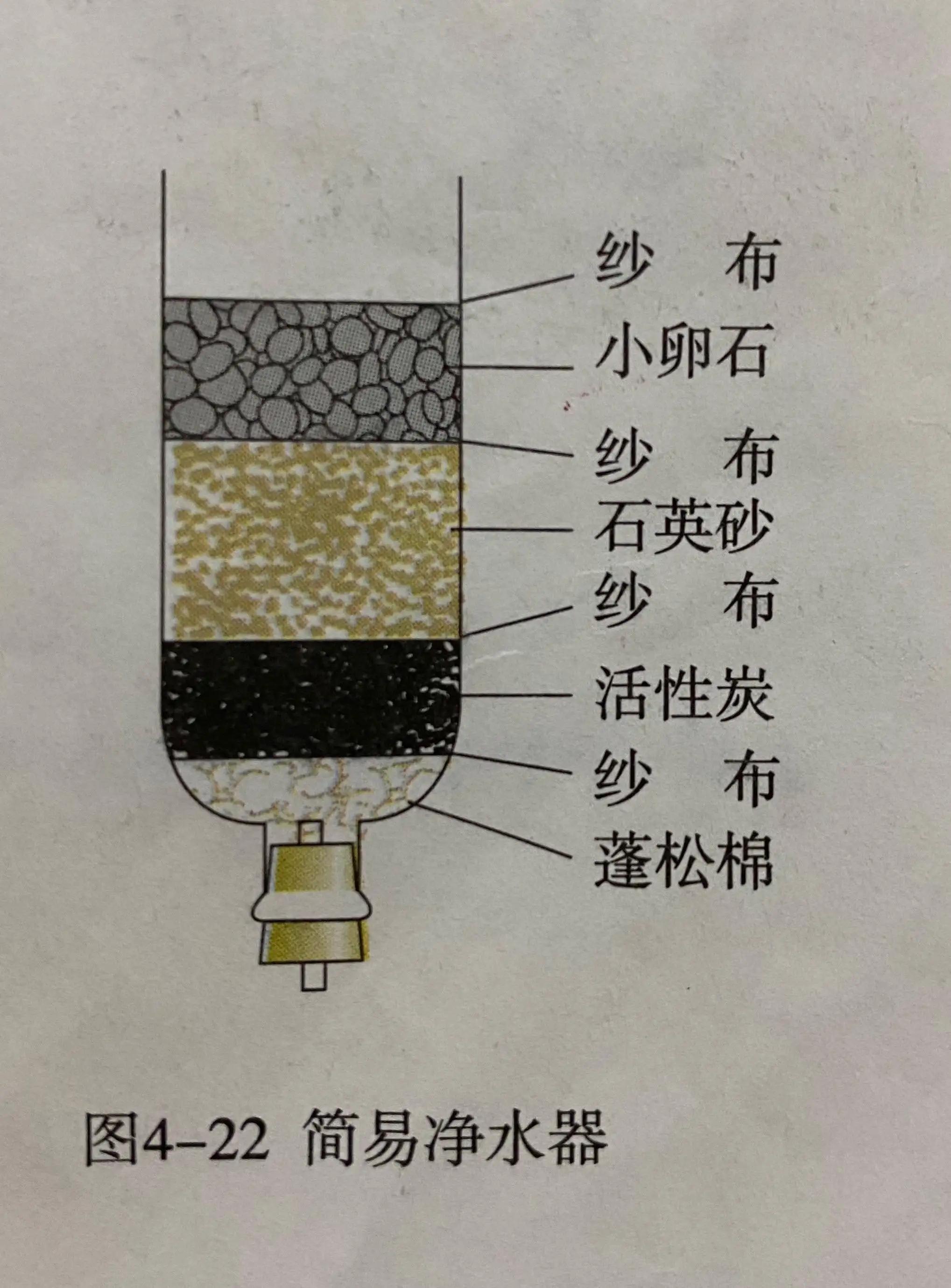 十大不建议购买的净水器哪个靠谱,净水器最怕买错