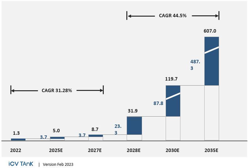 量子计算发展趋势和未来,量子计算发展趋势
