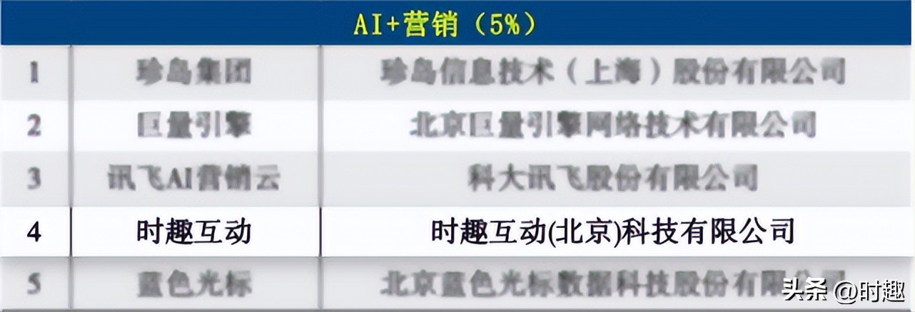 时趣高管,时趣投资管理有限公司