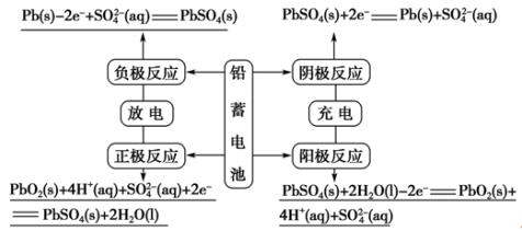 氢电池工作原理化学方程式,常见的化学电池及工作原理