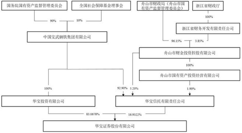 华宝证券最新消息,华宝证券发展前景