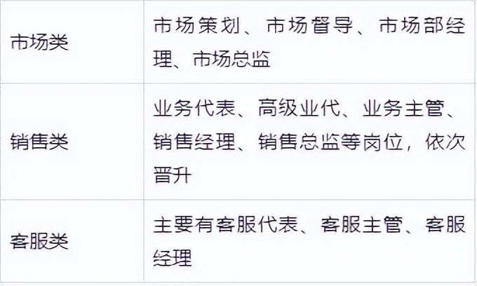 工商管理算不算金融类专业,工商企业管理是万金油专业吗